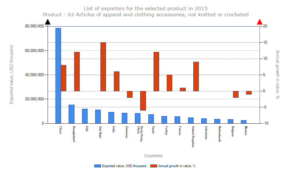 chart_garment_export